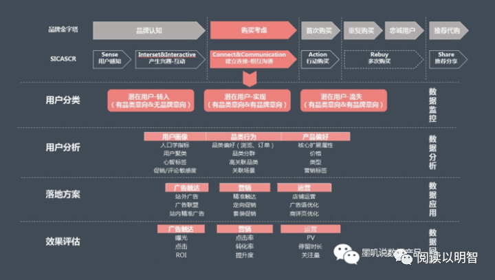 【图文】用户画像的技术和方法论 - 图70