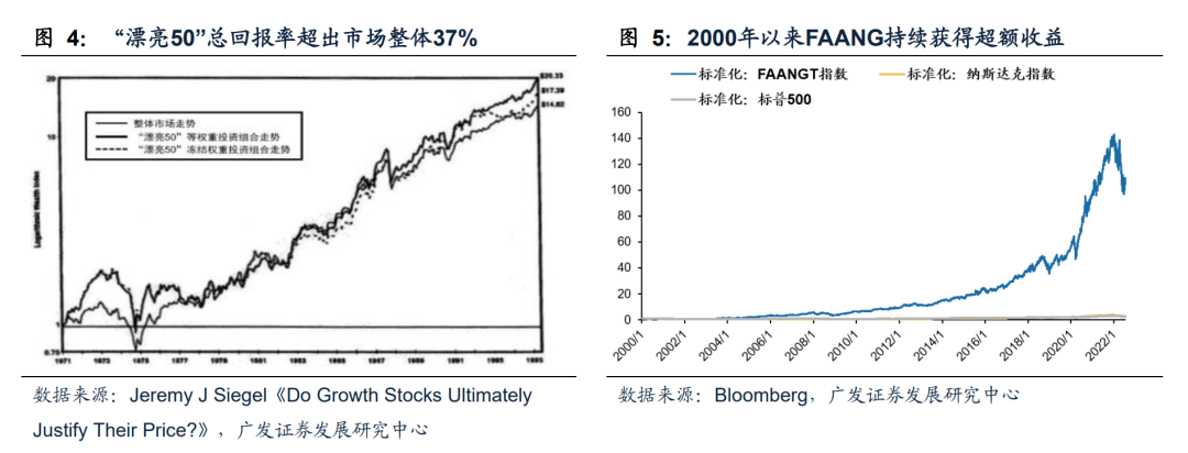 2022-08-02 【广发策略戴康团队】从美股FAANG看中国“优势资产”——“中国优势”系列报告（一） - 图9