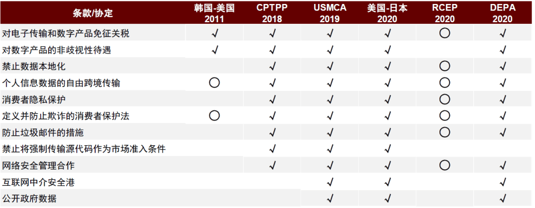 大国产业链 | 第三章 变中求兴：贸易规则演变与全球产业链 - 图18
