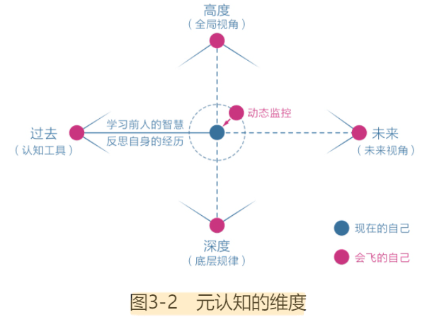 *《认知觉醒》周岭 - 图2