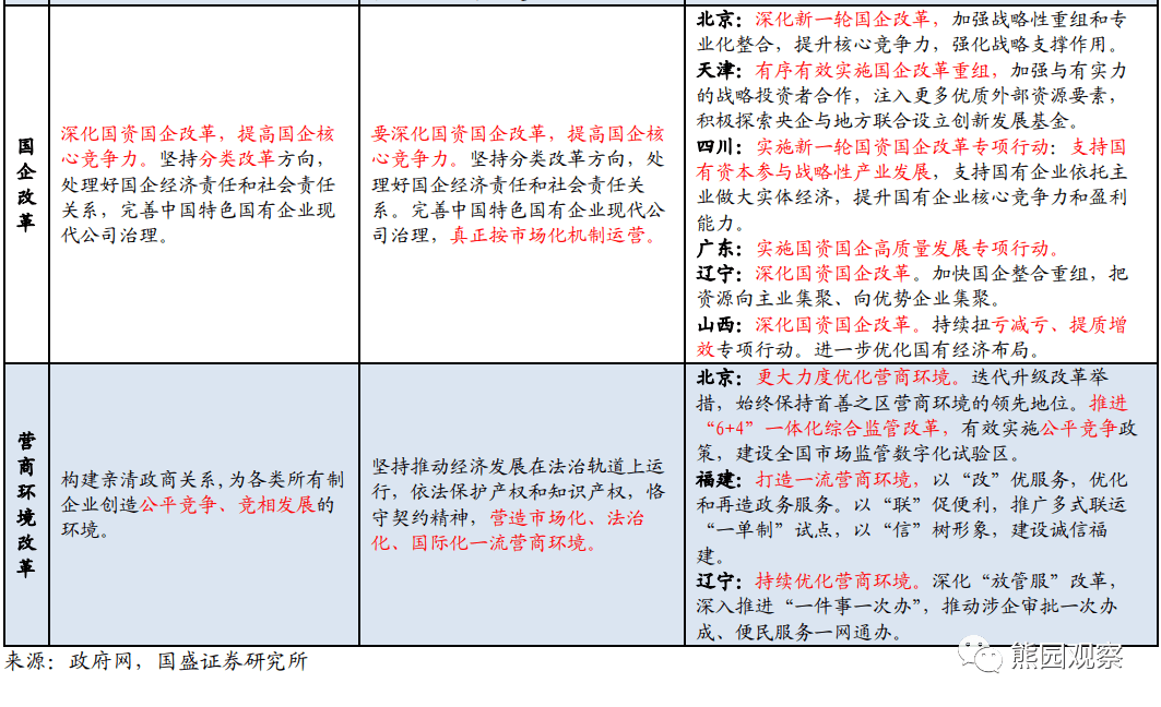 2023-03-05 可期和不可期—政府工作报告的信号 - 图15