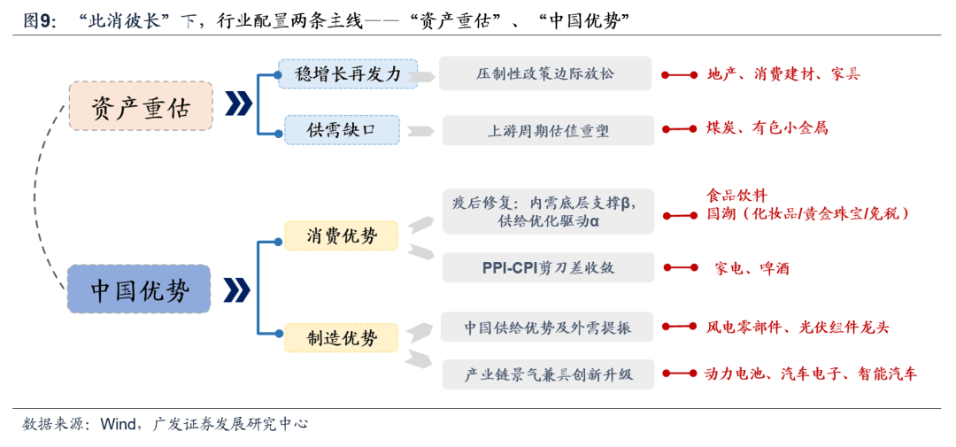 （8月第5期）* 如何观察本轮风格切换的时机？——周末五分钟全知道 - 图6