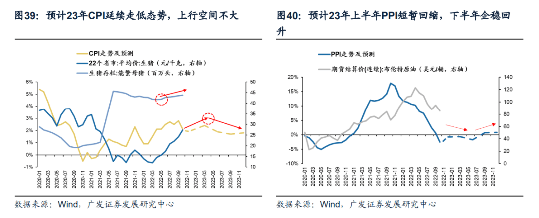 *2022-12-04 破晓—23年A股年度策略展望 - 图21