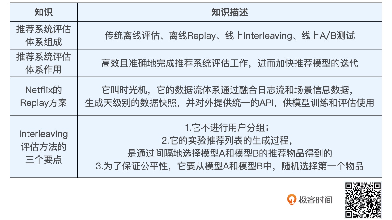*20201129 深度学习推荐系统_王喆 学习笔记 - 图124