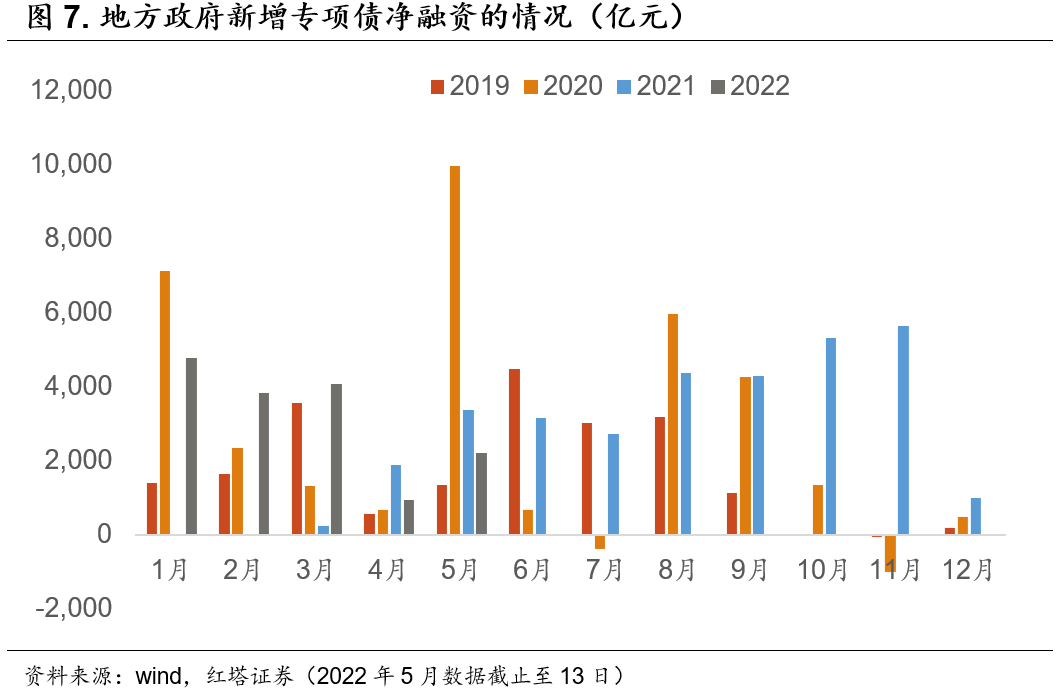 4月社融缘何低于预期 - 图7