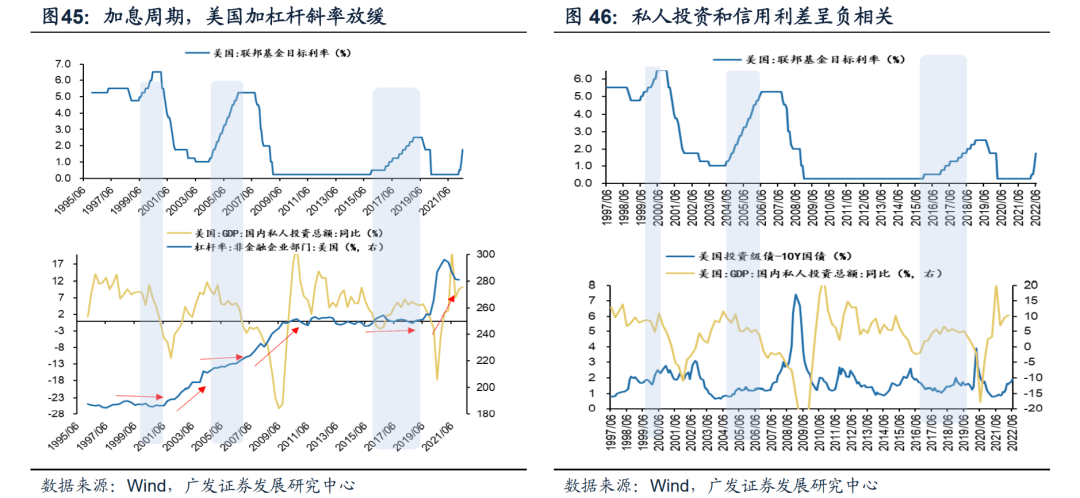 2022-08-02 【广发策略戴康团队】从美股FAANG看中国“优势资产”——“中国优势”系列报告（一） - 图34