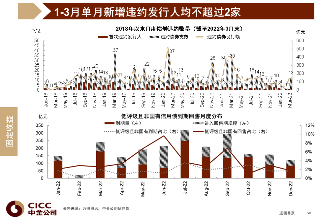 中金图说中国：2022年二季度 - 图91