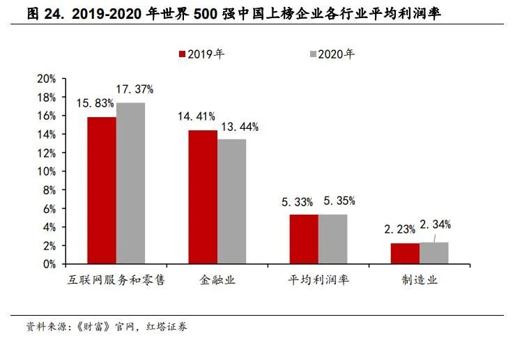 2022-06-24 理解中国宏观经济系列9  红塔宏观 - 图21