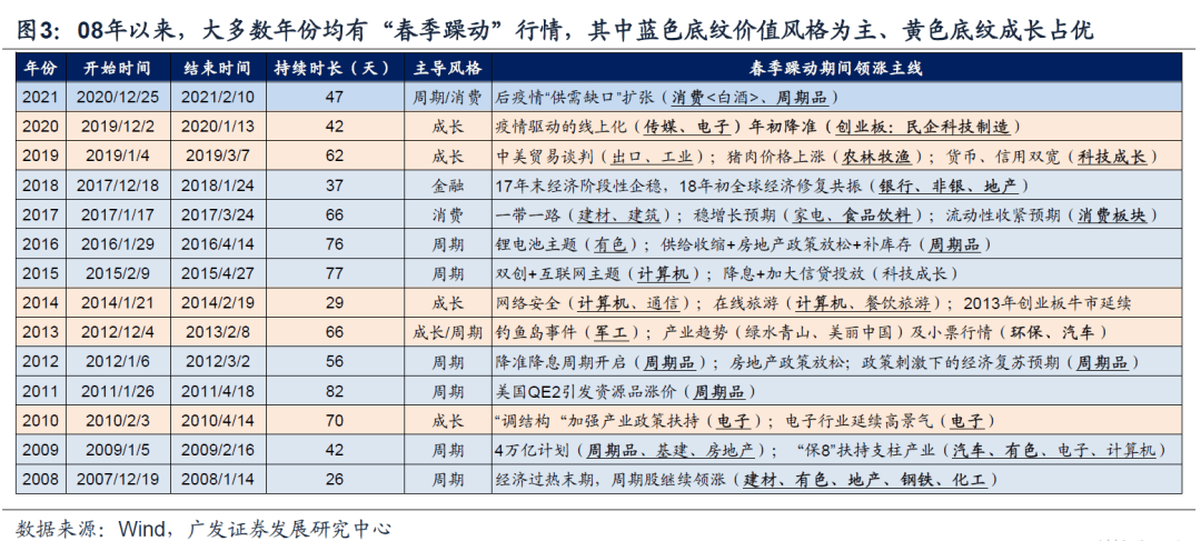 2023-01-25 23年买景气g，还是买环比△g？（首发于23.1.19） - 图4