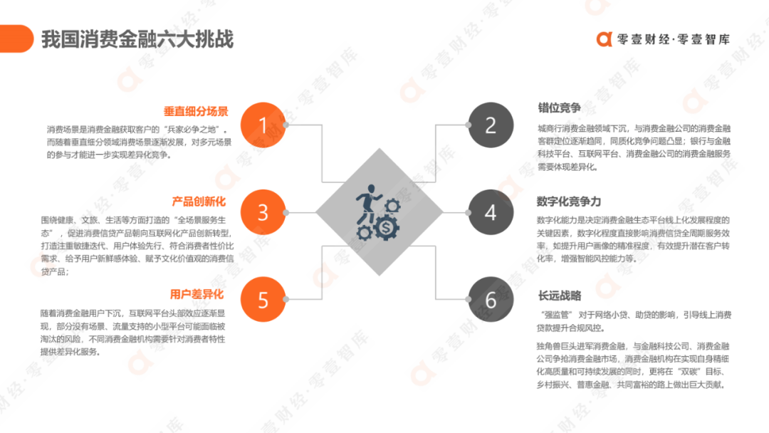 科技驱动，质效升级：消费金融行业发展报告2021（完整版） - 图61