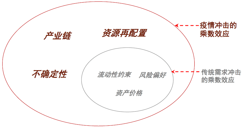 2022-11-14  中金2023年宏观经济展望||“非典型”复苏2.0-张文朗 彭文生等 - 图6