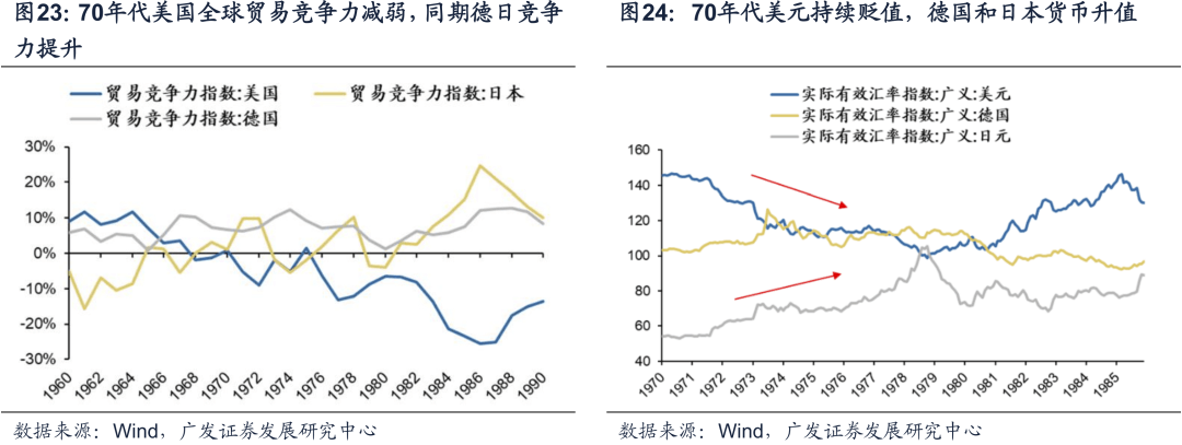 20221019 【广发策略戴康团队】美债低利率时代的黄昏——“此消彼长”系列报告（十） - 图7