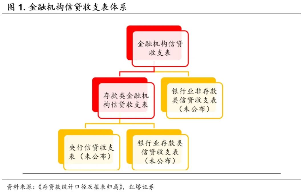 2022-07-22 红塔宏观 流动性分析手册六 - 图2