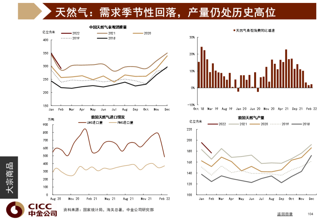 中金图说中国：2022年二季度 - 图105