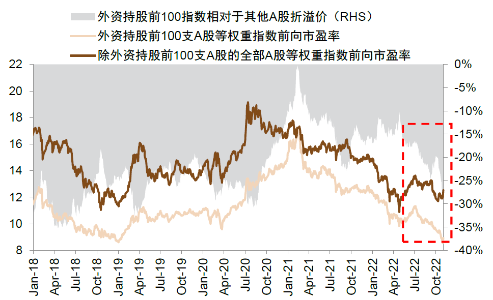 2022-11-14 中金2023年展望 | A股：翻开新篇——李求索 王汉锋等 - 图34