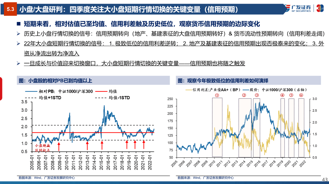 风格研判：误区与本质—“授人以渔”策略方法论PPT（三） - 图43
