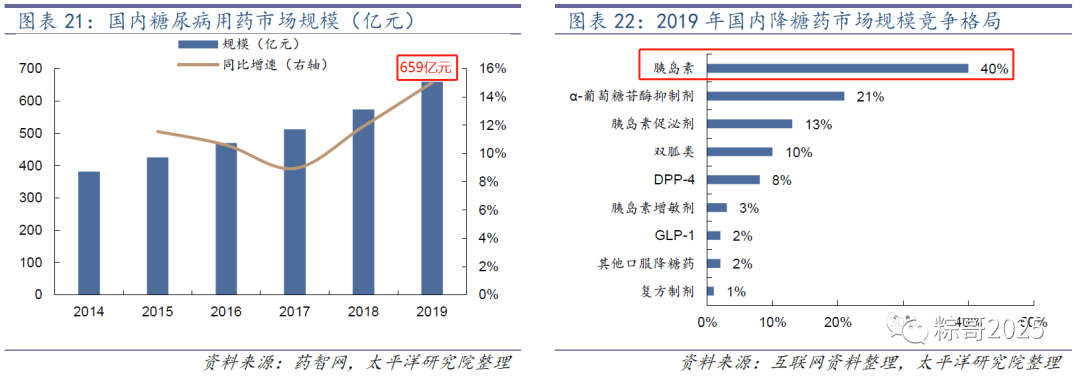 20210412 未来十年的老年人市场 - 图2