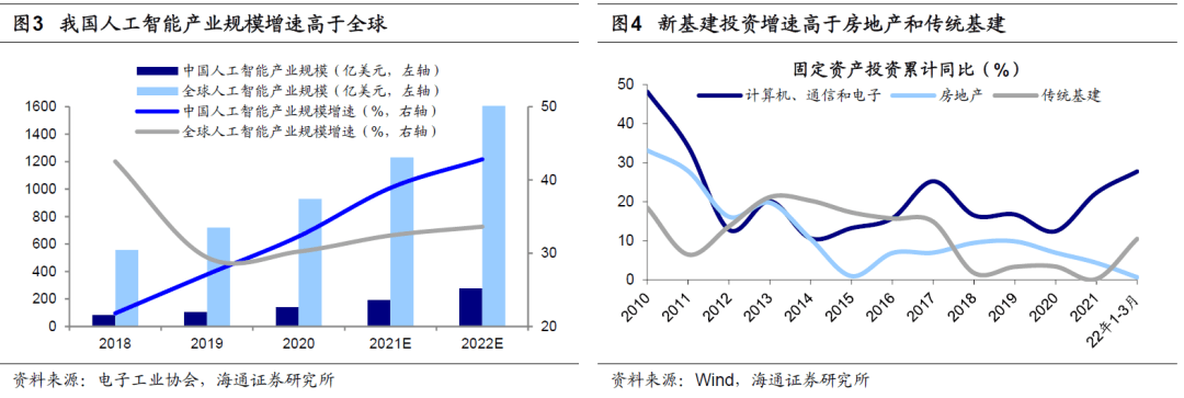 【海通策略】看好成长的三个理由（荀玉根、郑子勋、王正鹤） - 图2