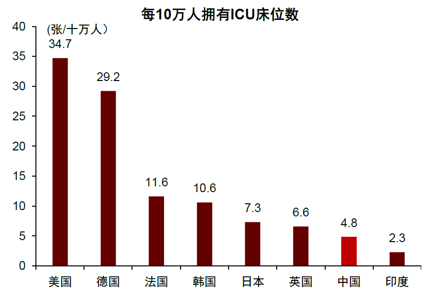 2022-11-14  中金2023年宏观经济展望||“非典型”复苏2.0-张文朗 彭文生等 - 图25