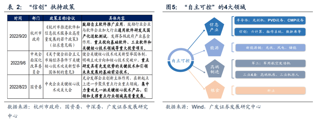 （10月第2期）如何把握成长扩散方向？——周末五分钟全知道 - 图4