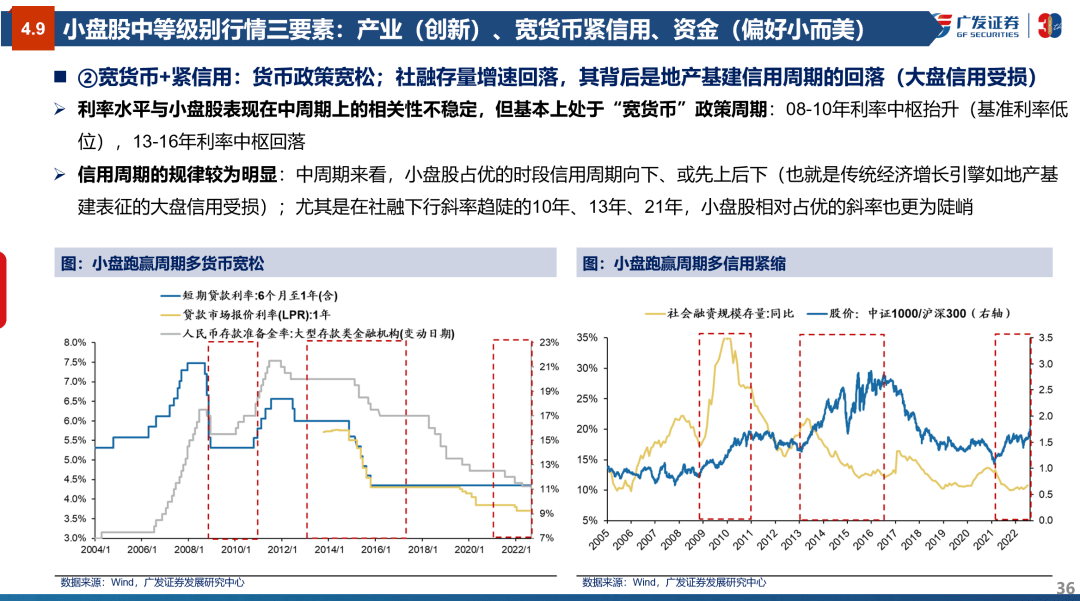 风格研判：误区与本质—“授人以渔”策略方法论PPT（三） - 图36