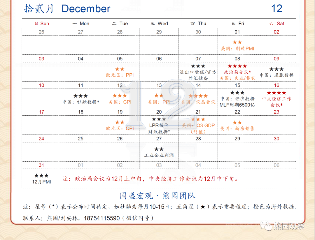 2023-01-26 2023年财经日历 - 图13