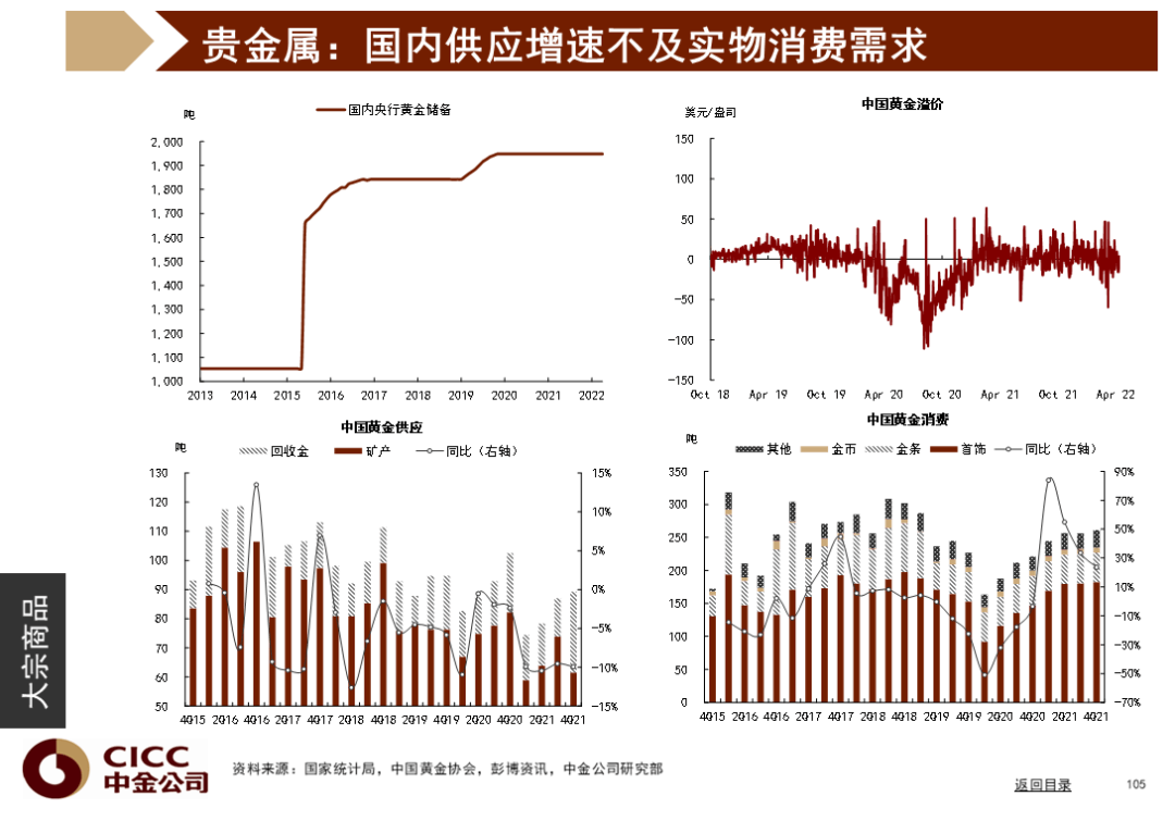 中金图说中国：2022年二季度 - 图106