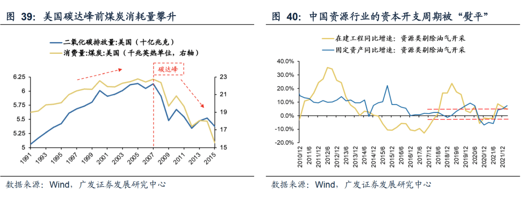 2022-08-02 【广发策略戴康团队】从美股FAANG看中国“优势资产”——“中国优势”系列报告（一） - 图31