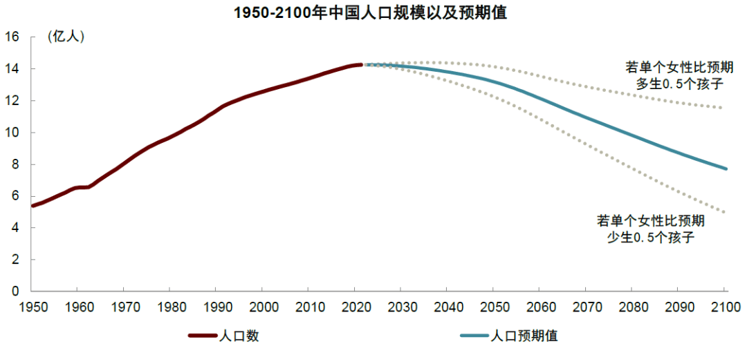 大国产业链 | 第二章 逆全球化下的规模经济新优势 - 图13