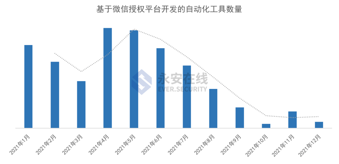 2021年黑灰产行业研究及趋势洞察报告 - 图22