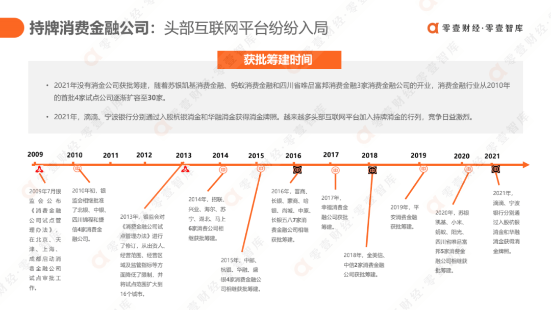 科技驱动，质效升级：消费金融行业发展报告2021（完整版） - 图24