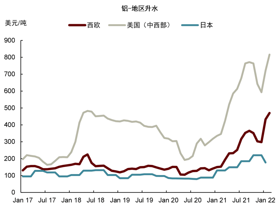 中金 | 有色金属季度更新：定价供给冲击，铝、锌首选 - 图11