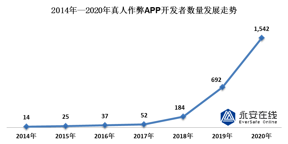 * 真人作弊黑灰产研究报告 - 图7