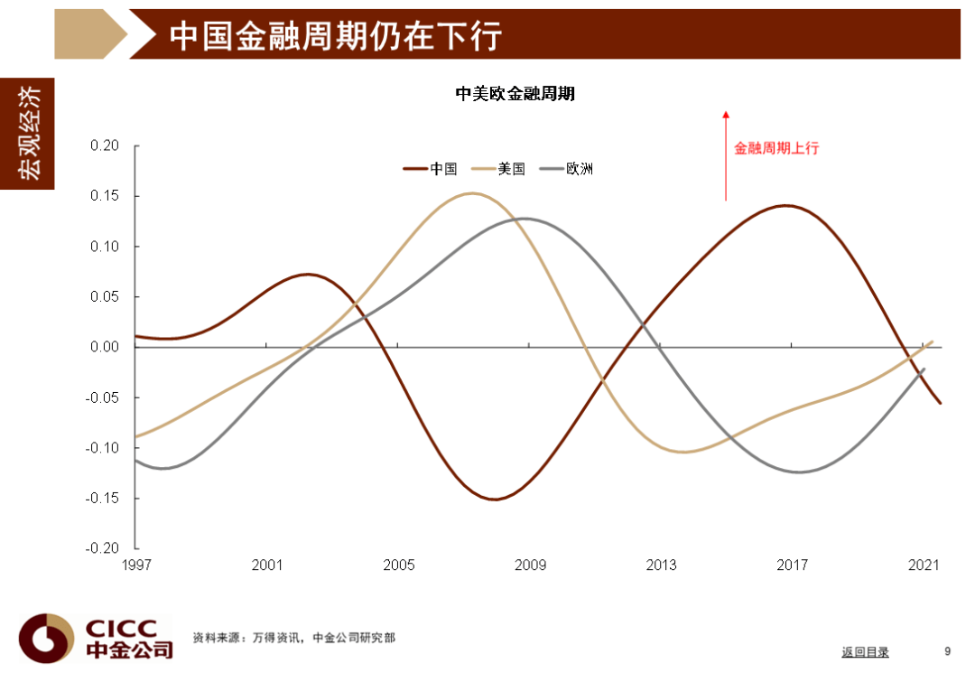 中金图说中国：2022年二季度 - 图10