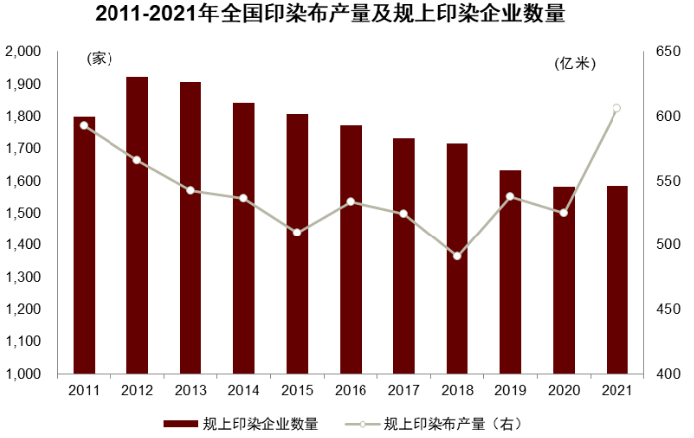 大国产业链 | 第十七章 纺织服装：顺应转移，纵向突破 - 图15