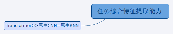 NLP初探 - 图11