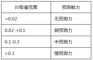 腾讯QQ大数据：用户增长分析——用户流失预警 - 图6