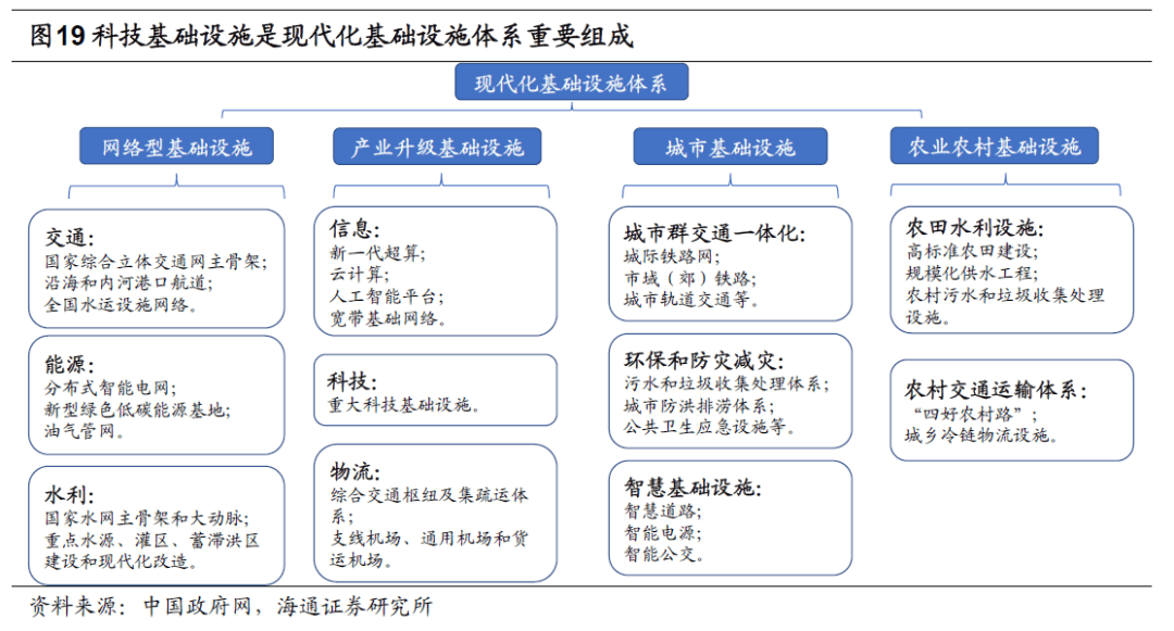 【海通策略】看好成长的三个理由（荀玉根、郑子勋、王正鹤） - 图17
