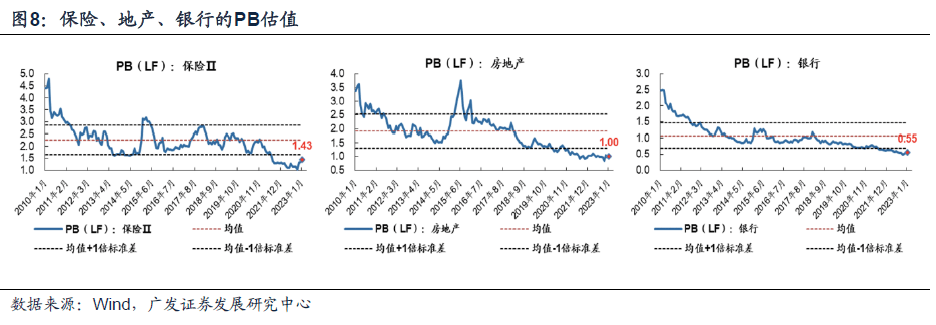 2023-01-25 23年买景气g，还是买环比△g？（首发于23.1.19） - 图9