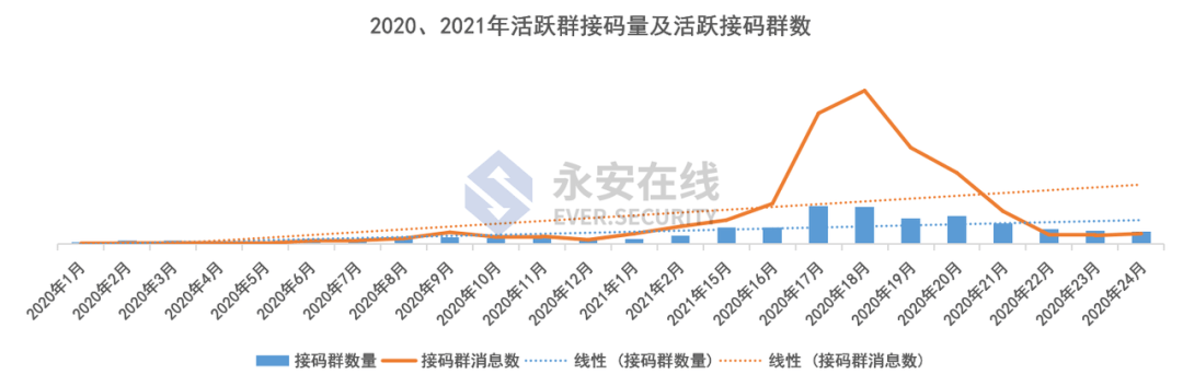 2021年黑灰产行业研究及趋势洞察报告 - 图16