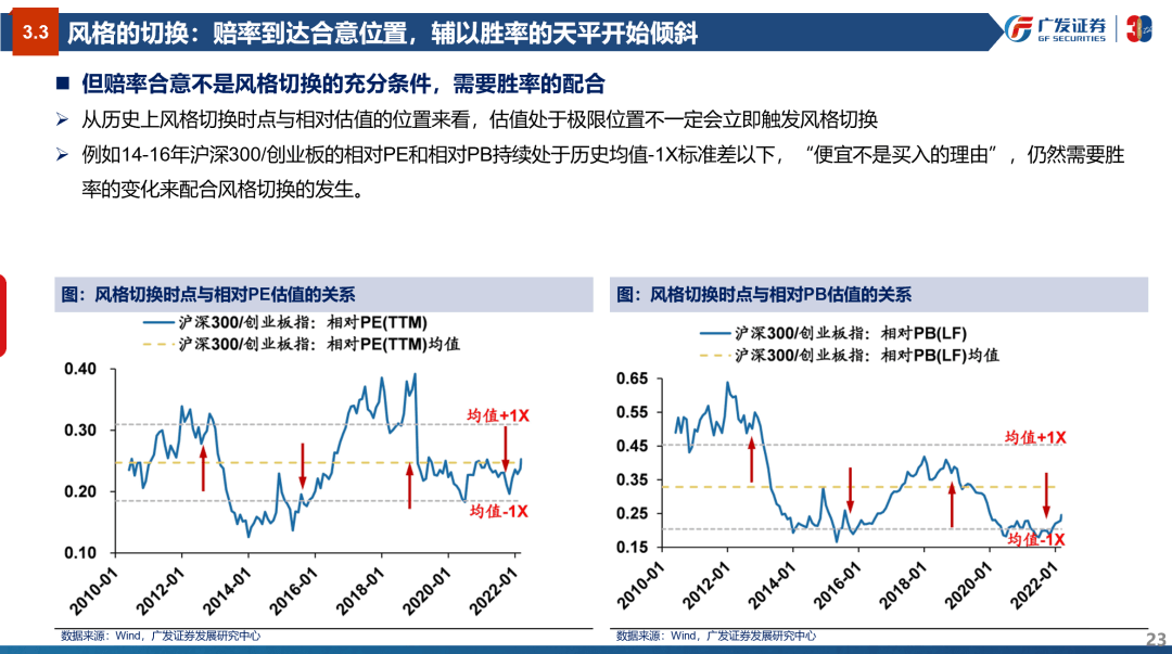 风格研判：误区与本质—“授人以渔”策略方法论PPT（三） - 图23