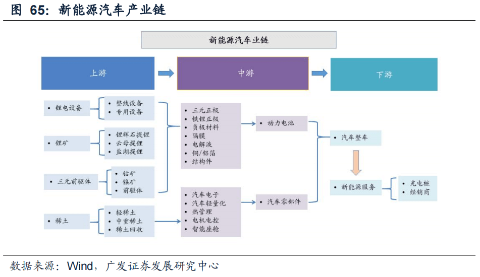 2022-08-02 【广发策略戴康团队】从美股FAANG看中国“优势资产”——“中国优势”系列报告（一） - 图50