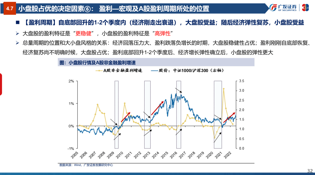 风格研判：误区与本质—“授人以渔”策略方法论PPT（三） - 图32
