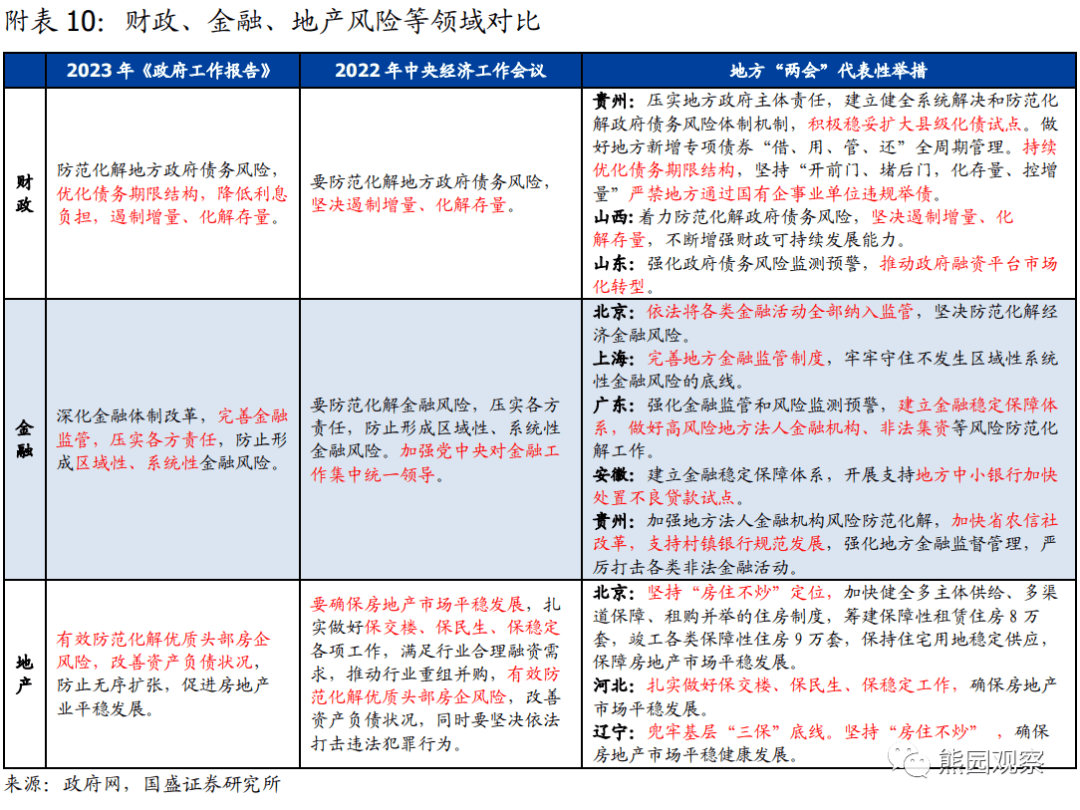 2023-03-05 可期和不可期—政府工作报告的信号 - 图18