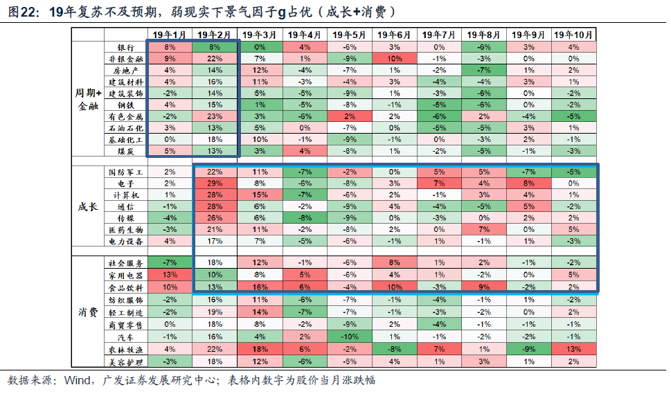 2023-01-25 23年买景气g，还是买环比△g？（首发于23.1.19） - 图20