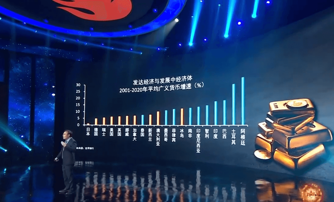 2022-12-21 任泽平年度演讲精华：2023中国经济十大预测 - 图24