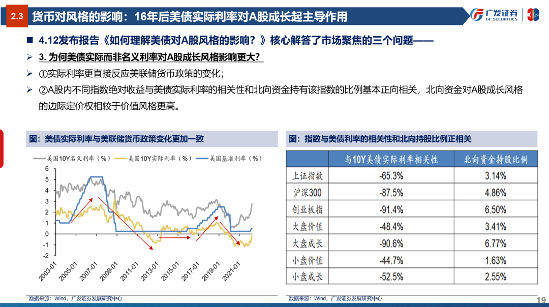 风格研判：误区与本质—“授人以渔”策略方法论PPT（三） - 图19