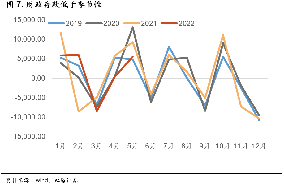2022-06-10   总量改善是第一步  红塔宏观 - 图7
