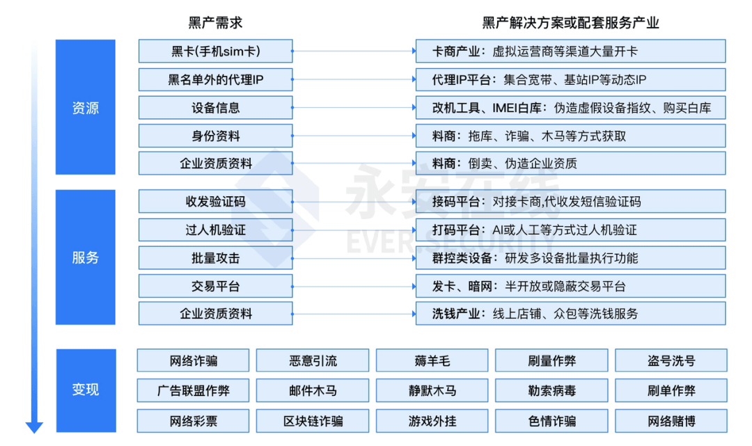 * 从情报角度看金融业务安全的防护之道 - 图5