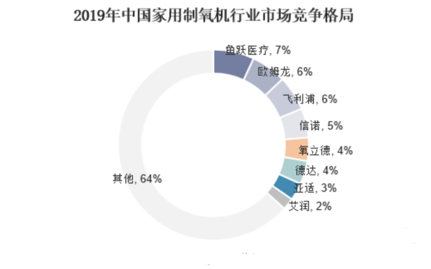 鱼跃医疗 - 图3